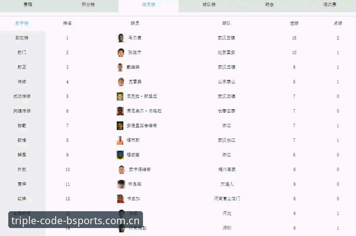 为什么说体育中国官方主页iOS积分榜改变了看球姿势？